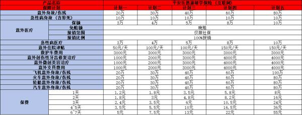 平安乐悠游研学保险(互联网)怎么样？两个方面为你解疑答惑