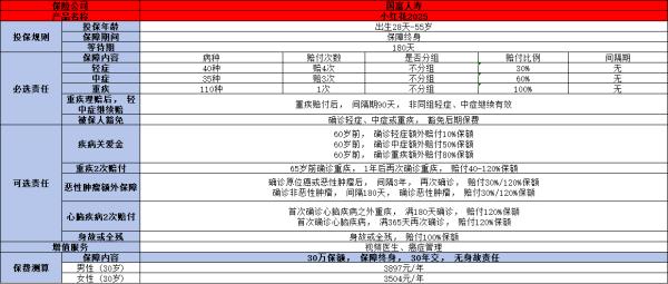 国富人寿小红花2025重疾险条款测评，投保规则+产品特色