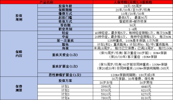 人保重疾险2024年最新产品介绍，这几款热门产品不容错过