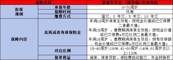 泰康人寿步步高寿险怎么样？从这两个方面来看