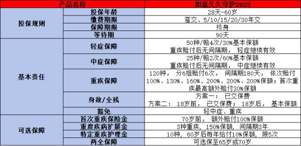 重疾险「顶配」是指哪些产品？当然是这两款！