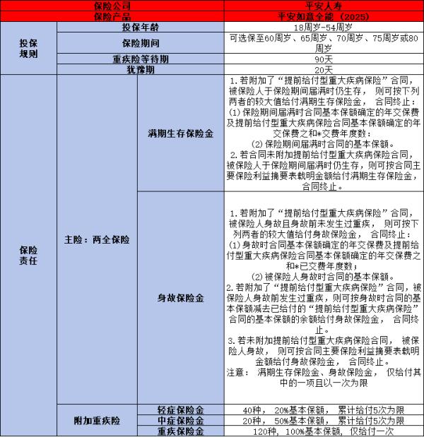 返还型重疾险有哪些？一文为你详细解析