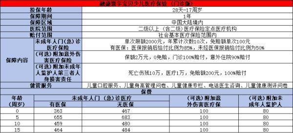 2025少儿门急诊保险推荐，这两款产品不容错过