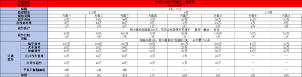 1-6类职业意外险推荐有哪些？这两款产品不容错过