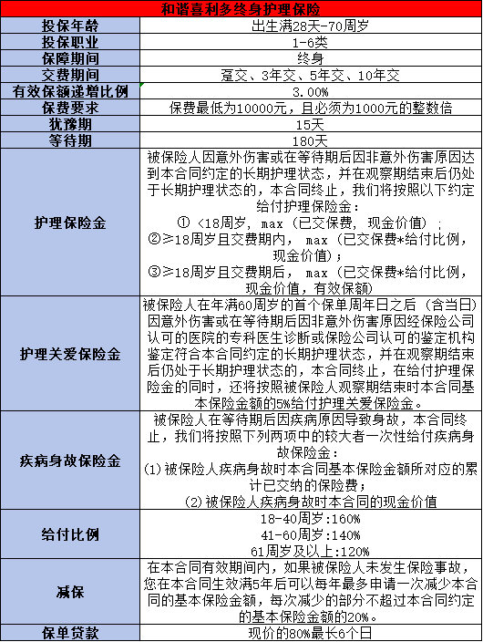 和谐喜利多终身护理保险可靠吗？看完这篇文章就知道了