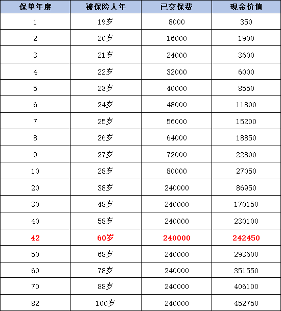 交了17年的保险退保能领回多少钱？想全额退怎么退？