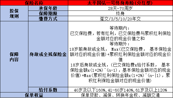 中国太平2025年开门红产品有哪些？这两款优质产品你知道吗？