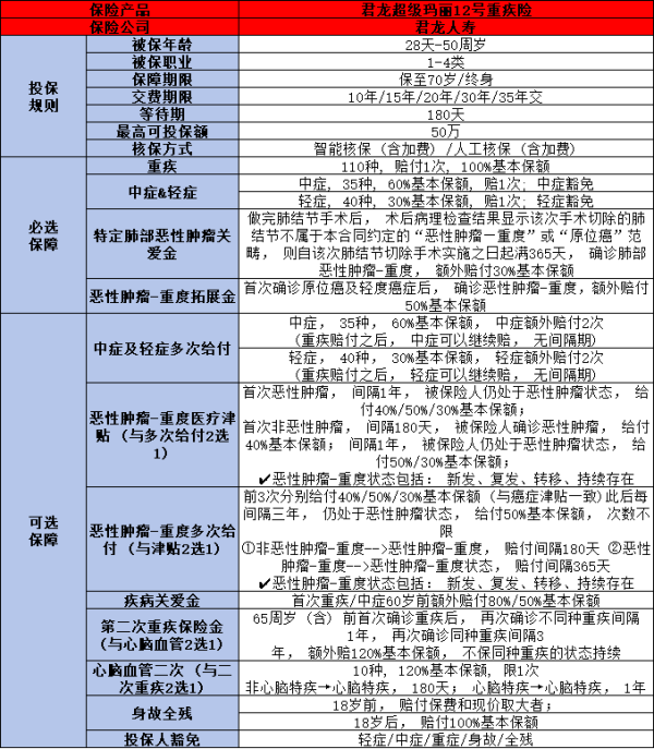 在售成人重疾险盘点，这七款你知道吗？