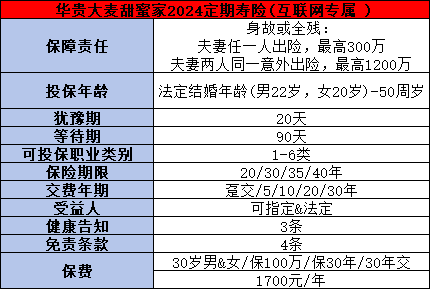 超划算的夫妻版定寿来了！这款产品你了解吗？