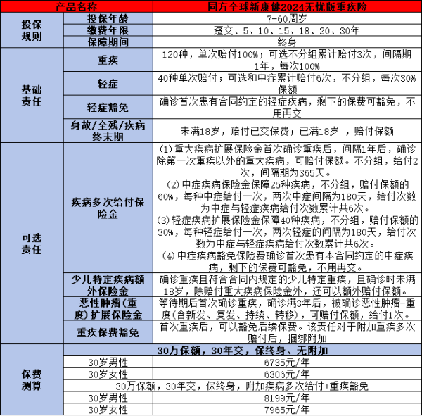 可以带病投保的保险有哪些？这两款不容错过