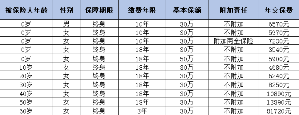 康宁相伴保险怎么样？三个方面为你解析