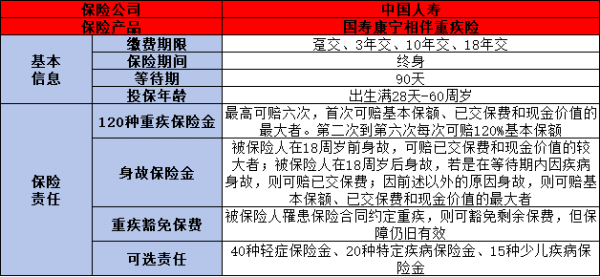 康宁相伴保险怎么样