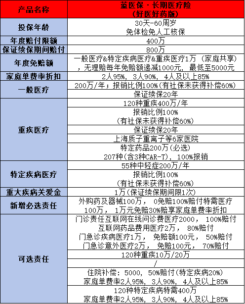 2025太平洋百万医疗险险种及价格表，这三款为你讲解