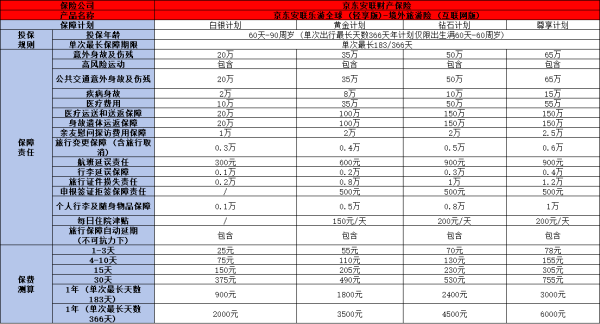 七天人身意外保险多少钱？从这两款保险产品来看