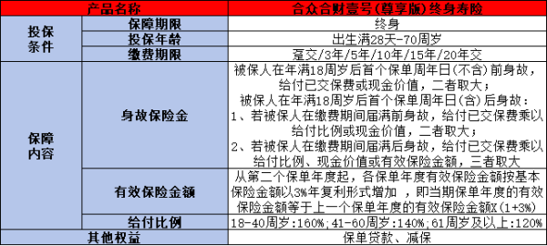 合众保险合财壹号怎么样？两个方面为你解答疑惑