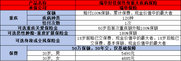 瑞华好佳保终身重大疾病保险怎么样？两个方面为你解答