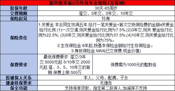 新华保险快享福年金险怎么样？两个方面告诉你答案