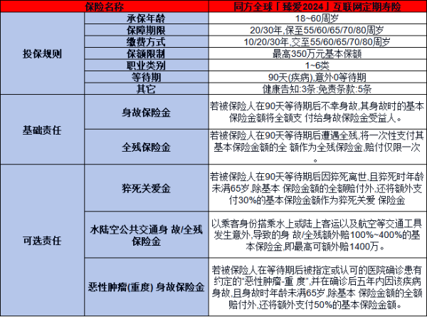 2025成年人定期寿险推荐，这几款优质产品你了解吗？