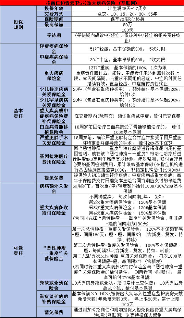 大公司的孩子保险就买这3款