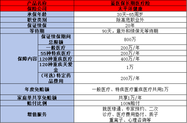 大公司的孩子保险就买这3款