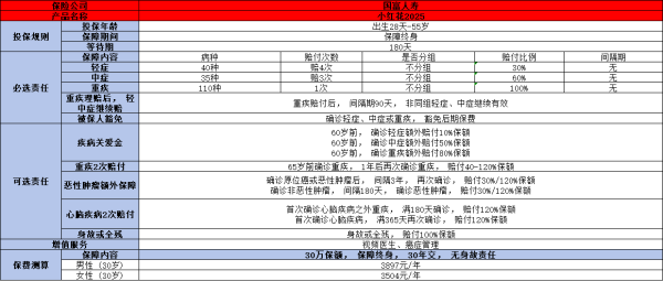 2025重疾险哪家保险公司好？一文为你解答