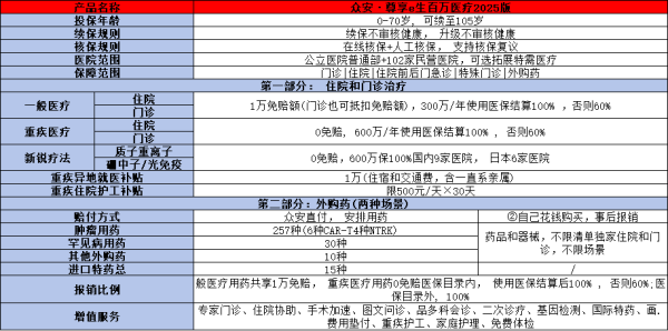 尊享e生2025来了，全面解析这款产品