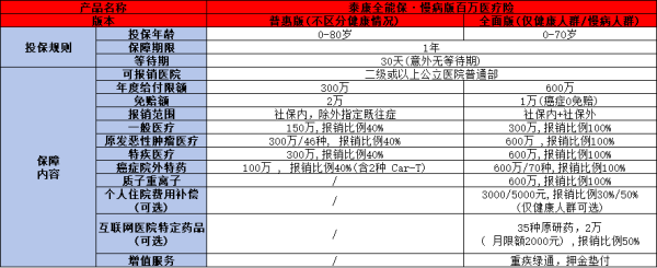 2025泰康百万医疗险是真的吗？从两个方面为大家解析