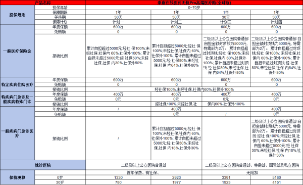 2025最新医疗险榜单来了