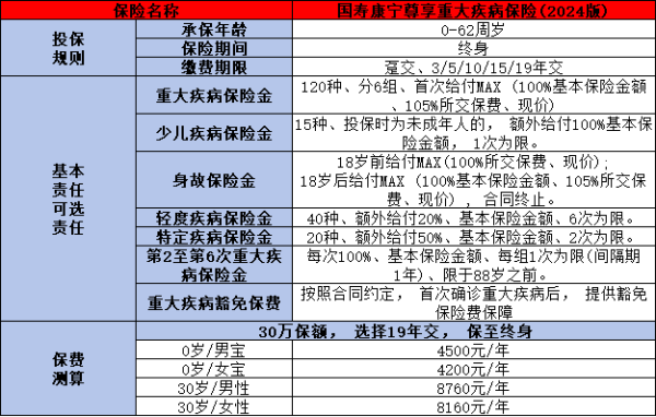 2025中国人寿最好的重疾险哪一款？这两个方面为大家全面解析