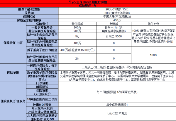 2025百万医疗和重疾险一年多少钱？以两款优质产品为例