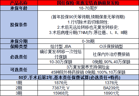 国任常惠宝结直肠癌复发险怎么样？三个方面为你解答