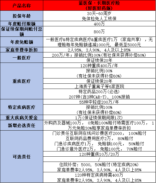 2025年百万医疗险推荐，保障丰富全面值得考虑！