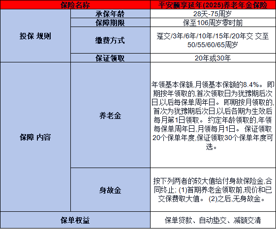 平安颐享延年2025养老年金保险测评，基本信息+产品保障