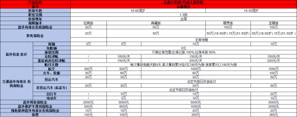 众惠小美满1号意外险怎么样？两个方面为你全面解答