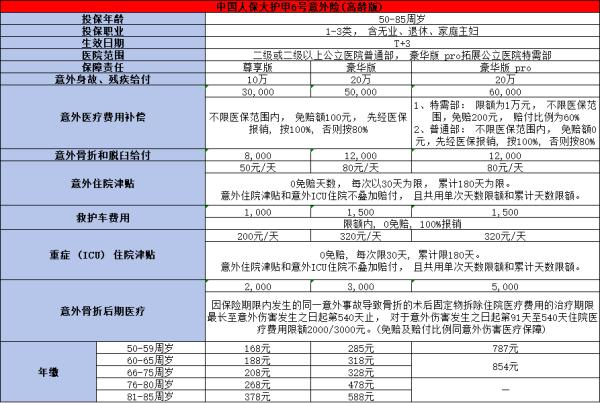 80岁以上老人意外险怎么买？看完这篇文章为你详细解析