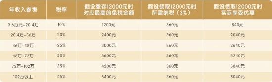 平安盛世优享养老年金保险分红型产品介绍，投保条件+优势