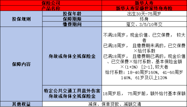 荣盛世家终身寿险5年可靠吗？从这两个方面来看