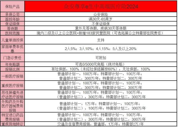 中高端医疗王炸产品来了！一文详解~