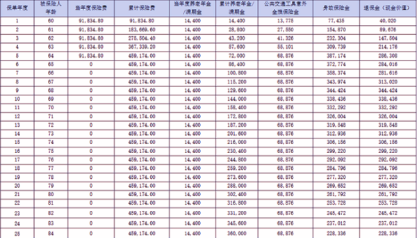 友邦悦享金生养老年金保险介绍？收益怎么样？