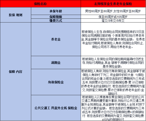 友邦悦享金生养老年金保险怎么样？两个方面为你解答