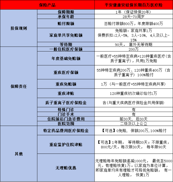 平安爆款医疗险介绍，这两款优质产品不能错过