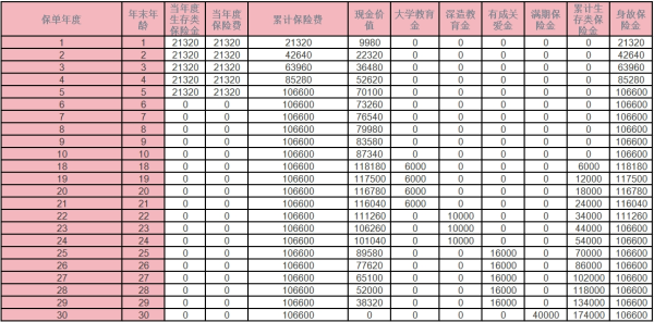 中邮智多星教育年金保险怎么样？怎么领钱？