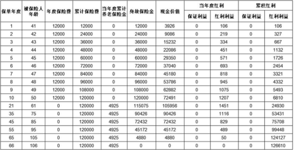 太平卓越颐养（惠享版）养老年金保险介绍，附养老金演示！