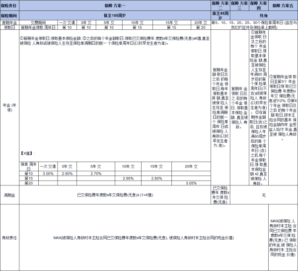 长城八达岭快航版年金保险条款详解，基本信息+保险保障