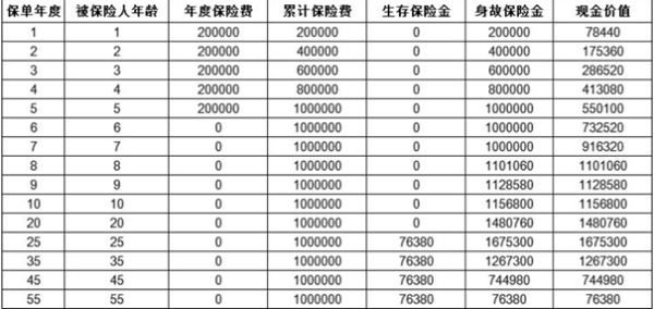 太平e起领年金保险介绍？收益分析？