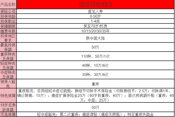 君龙人寿超级玛丽13号重疾险优缺点？一文详解！