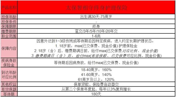 智相守增额终身寿险详解？购买智相守增额终身寿险的注意事项？