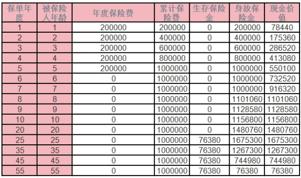 太平e起领年金保险（互联网专属）收益情况如何？特色有哪些？