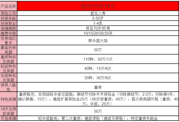 2025年热门成人重疾险榜单！一文详解~