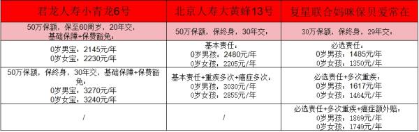 2025年少儿重疾险买哪家性价比高？看这三款就够了！